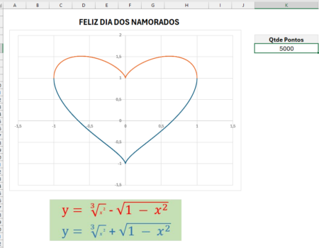 Gráfico do Amor – Dia dos Namorados