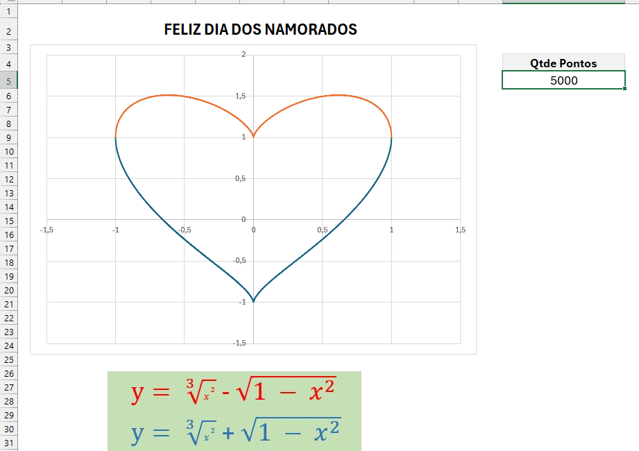 Gráfico do Amor – Dia dos Namorados