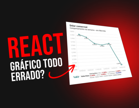 Como a escala dos gráficos pode impactar a interpretação dos dados